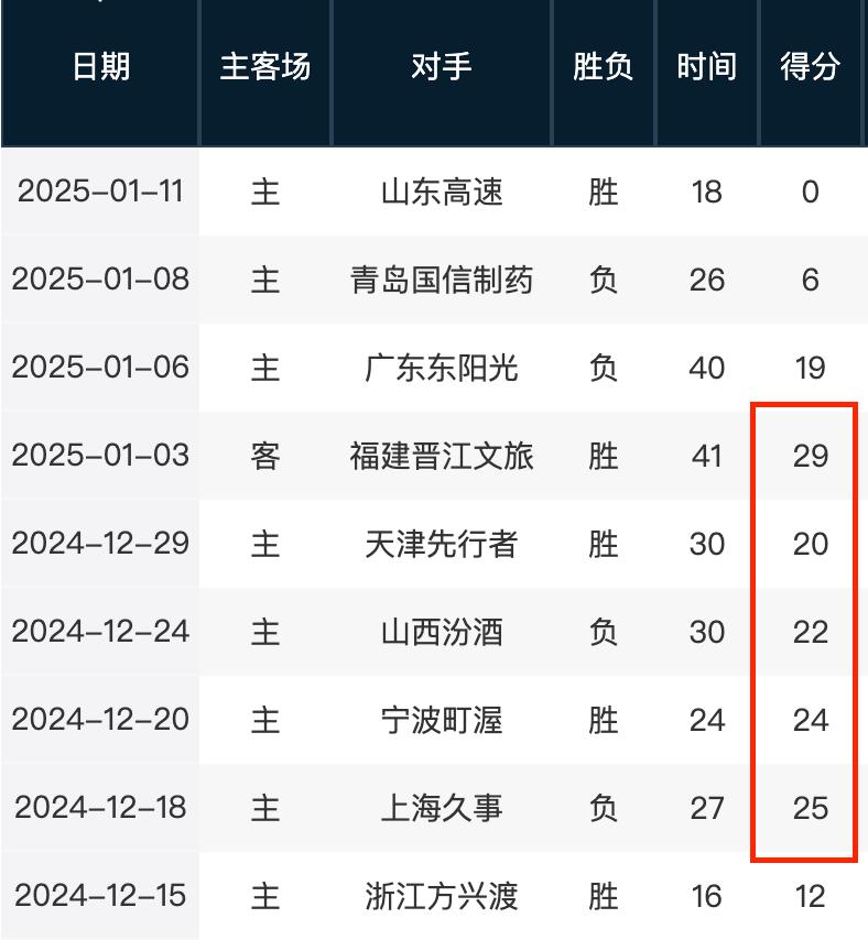 理念的期待